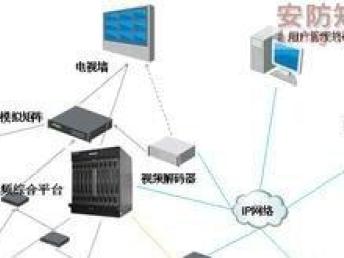 錦江監(jiān)控系統(tǒng)安裝與綜合網(wǎng)絡(luò)工程 構(gòu)建智能化安防與管理解決方案