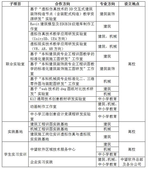 產學合作驅動自主創新 中望CAD賦能機械設計教育新發展